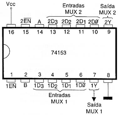 MUX 1 de 4 TTL.
MUX 1 de 4 TTL.