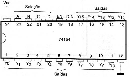 Distribuidor de dados (DEMUX) 1 de 16 TTL.
Distribuidor de dados (DEMUX) 1 de 16 TTL.