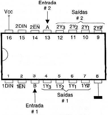 Duplo DEMUX 1 de 4 TTL.
Duplo DEMUX 1 de 4 TTL.