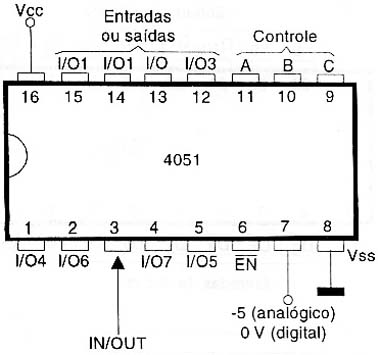 MUX/DEMUX CMOS.
