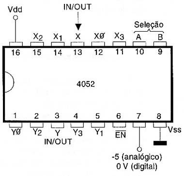 MUX/DEMUX triplo 1 de 4 CMOS.
MUX/DEMUX duplo 1 de 4 CMOS.