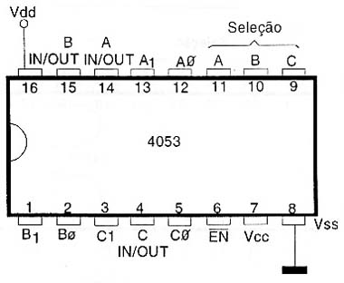 MUX/DEMUX triplo 1 de 3 CMOS.
MUX/DEMUX triplo 1 de 3 CMOS.