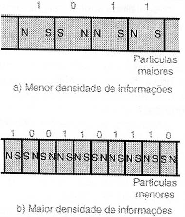 Matéria Matéria