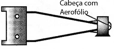 Uma cabeça gravadora/leitora de disco rígido.
Uma cabeça gravadora/leitora de disco rígido.