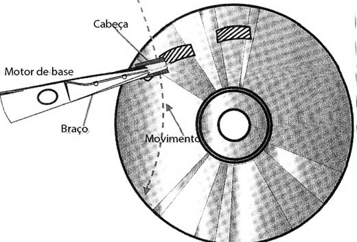 Sistema de posicionamento por motor de passo.
Sistema de posicionamento por motor de passo.
