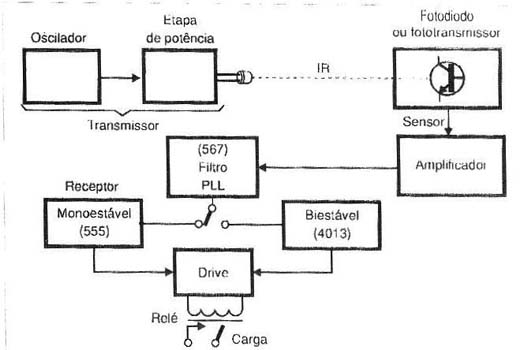 Diagrama de blocos do sistema
