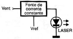 Fonte de corrente constante na alimentação de um LASER de estado sólido.
Fonte de corrente constante na alimentação de um LASER de estado sólido.