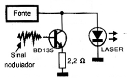 Neste circuito a corrente no LASER é derivada pelo transistor modulador de modo que a intensidade total no circuito se mantém constante.
Neste circuito a corrente no LASER é derivada pelo transistor modulador de modo que a intensidade total no circuito se mantém constante.