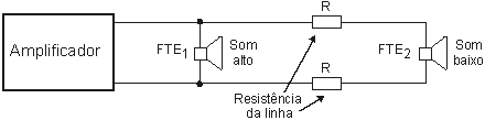As perdas em baixa impedância são mais sensíveis.
As perdas em baixa impedância são mais sensíveis.