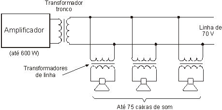 Linha de 70 V
Linha de 70 V
