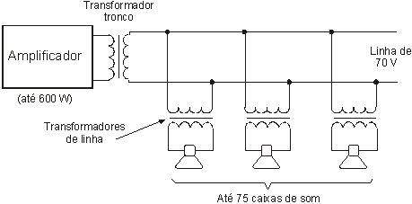 Linha de 70 V
