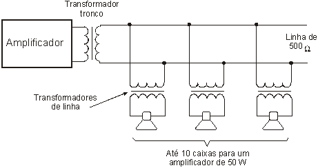 Linha de 500 Ω
Linha de 500 Ω
