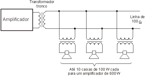 Sistema de 100 Ω
Sistema de 100 Ω