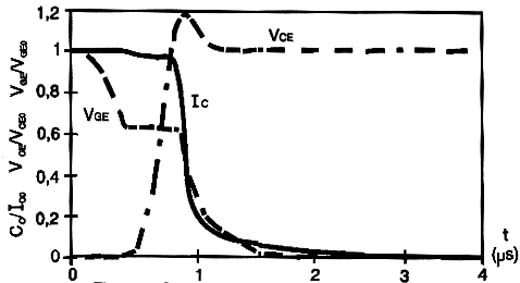 Comutação (desligamento) de IGBT.
Comutação (desligamento) de IGBT.