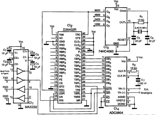 Diagrama da interface.
Diagrama da interface.