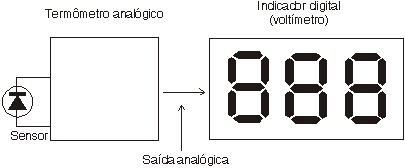 Blocos para um termômetro digital de precisão.
Blocos para um termômetro digital de precisão.