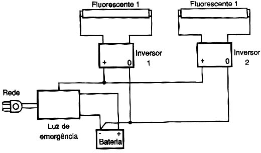Instalação com dois pontos de iluminação de emergência.
Instalação com dois pontos de iluminação de emergência.