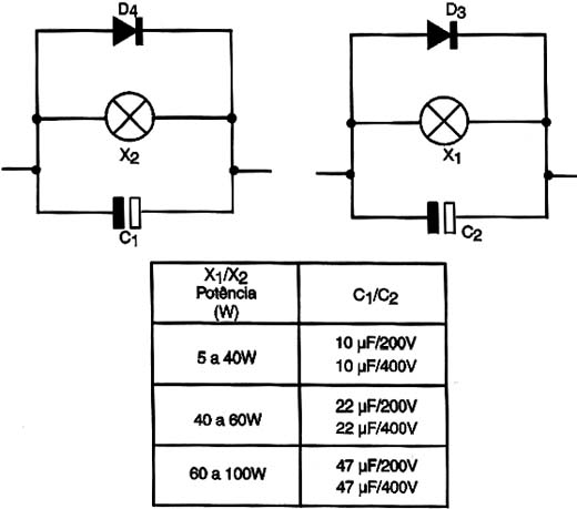 Figura 1
