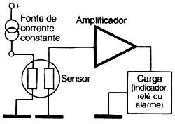 Diagrama de blocos de um circuito que usa um sensor de oxigênio.
Diagrama de blocos de um circuito que usa um sensor de oxigênio.