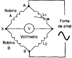 Circuito para transdutor de indutância.
Circuito para transdutor de indutância.