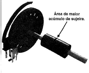 Áreas de maior acúmulo de sujeiras que prejudicam o bom funcionamento do mouse.
Áreas de maior acúmulo de sujeiras que prejudicam o bom funcionamento do mouse.