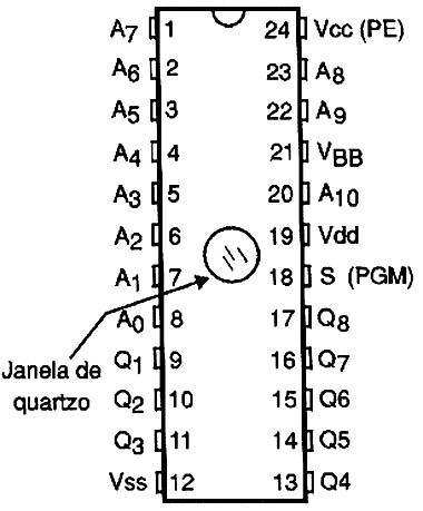 Uma memória EPROM do tipo 2716, observando-se a sua janela e quartzo que é transparente à radiação ultravioleta.
Uma memória EPROM do tipo 2716, observando-se a sua janela e quartzo que é transparente à radiação ultravioleta.