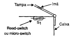 Na caixa que tanto pode ser do tipo de abrir como utilizando uma gaveta, podemos ligar em paralelo com S2 um reed-switch para desligar a lâmpada em caso de abertura.
Na caixa que tanto pode ser do tipo de abrir como utilizando uma gaveta, podemos ligar em paralelo com S2 um reed-switch para desligar a lâmpada em caso de abertura.