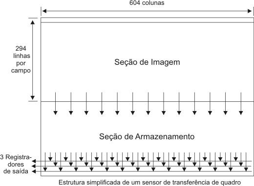 Estrutura de um sensor CCD.
Estrutura de um sensor CCD.