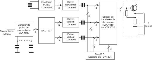 Circuito de controle de um CCD.
