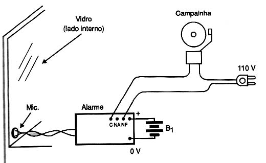 Instalando o alarme numa vitrine.
