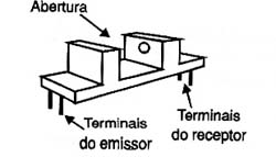 Uma chave óptica.
Uma chave óptica.