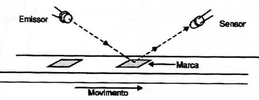 Detecção por reflexão.
Detecção por reflexão.
