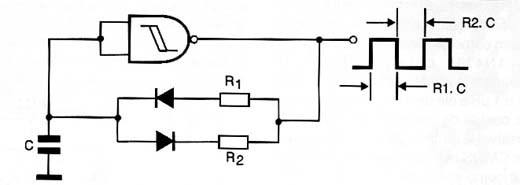 Ciclo ativo
