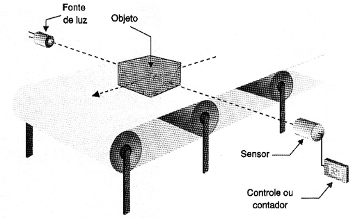 Detector Monoestável (II).
Detector Monoestável (II).