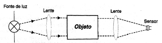 Detector lógico (I).
Detector lógico (I).