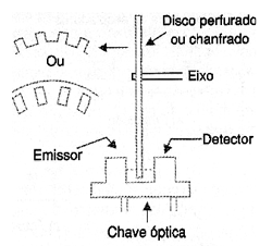 Detector lógico sensível (II).
Detector lógico sensível (II).