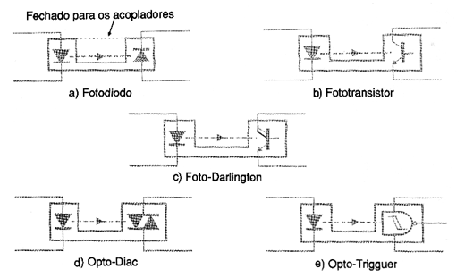 Detector de Luz Modulada.
Detector de Luz Modulada.