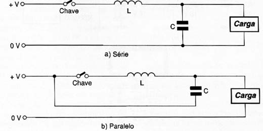 Circuitos ressonantes com chave.
Circuitos ressonantes com chave.