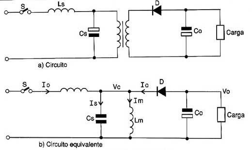 Conversor Fly-Back ressonante.
