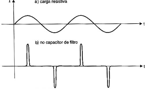 Corrente a partir da rede de energia.
Corrente a partir da rede de energia.