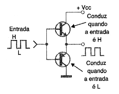 Figura 5 - Etapa de potência para sinais digitais
Figura 5 - Etapa de potência para sinais digitais