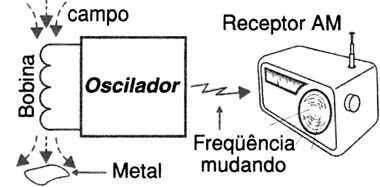 Figura 1
