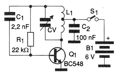 Figura 2
