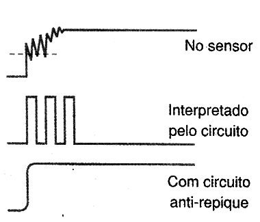 Figura 2 – O circuito anti-repique (debouncer)
Figura 2 – O circuito anti-repique (debouncer)