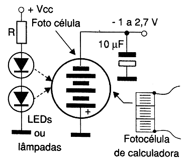 Figura 3 - Usando uma foto-célula de calculadora
Figura 3 - Usando uma foto-célula de calculadora