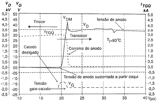  Figura 4
