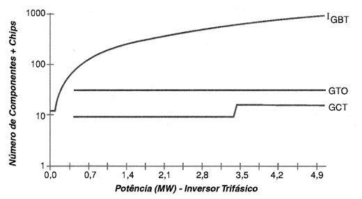 Figura 6
Figura 6