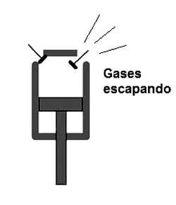 Figura 7 - Os gases escapam quando a expansão se completa
Figura 7 - Os gases escapam quando a expansão se completa