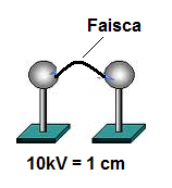 Figura 10 - Faísca entre duas esferas
Figura 10 - Faísca entre duas esferas