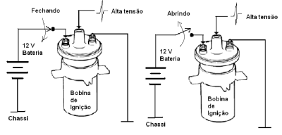 Figura 15 - A indução só ocorre quando a corrente varia (liga ou desliga) 
